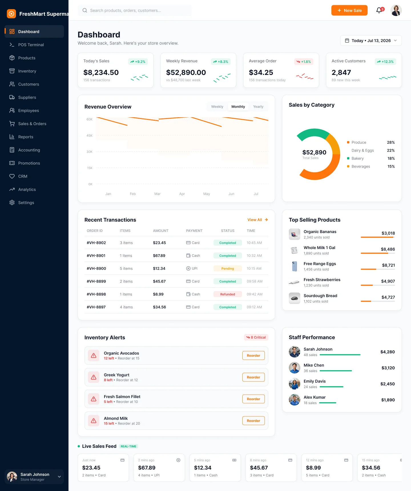 FreshMart POS manager dashboard with sales KPIs, revenue overview and inventory alerts