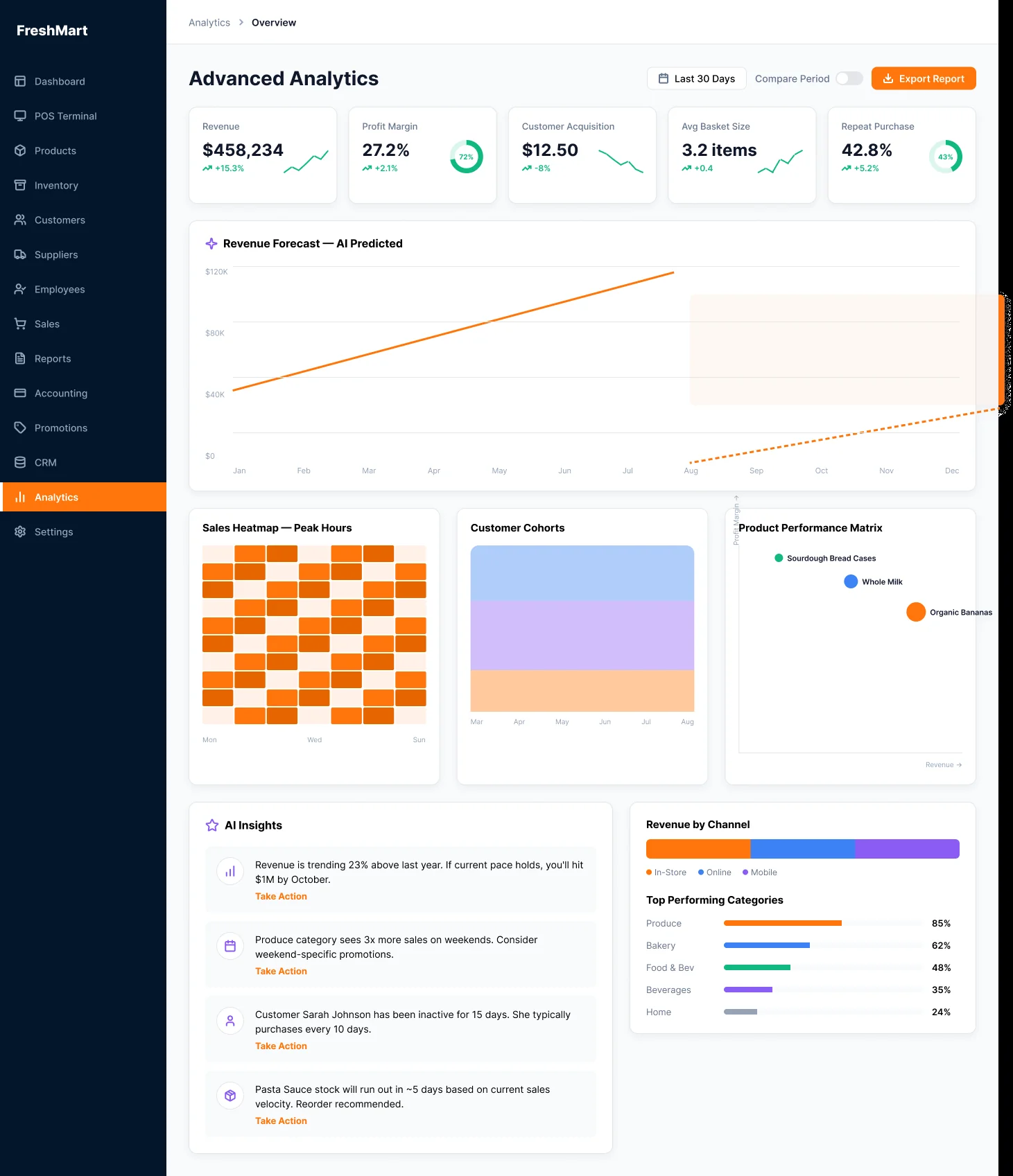 FreshMart POS analytics screen
